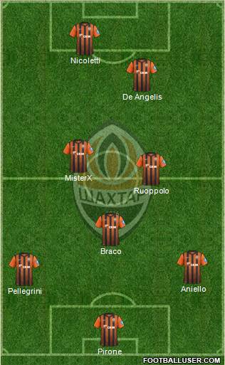 Shakhtar Donetsk Formation 2012