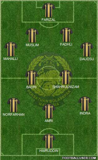 Malaysia Formation 2012