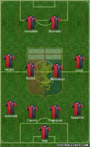 Genoa Formation 2012