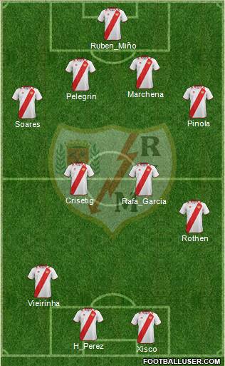 Rayo Vallecano de Madrid S.A.D. Formation 2012