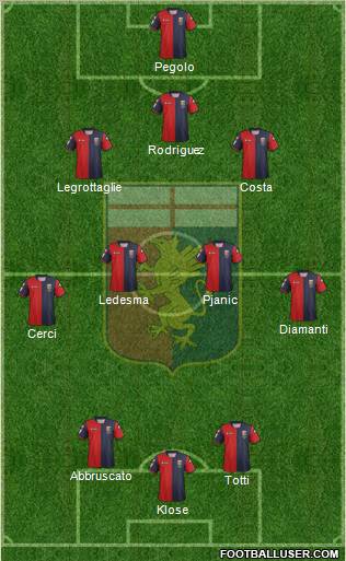 Genoa Formation 2012