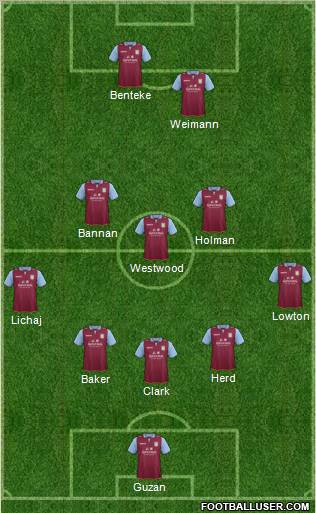 Aston Villa Formation 2012