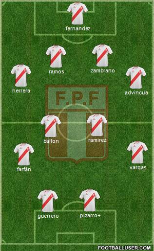 Peru Formation 2012