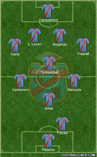 Arsenal de Sarandí Formation 2012