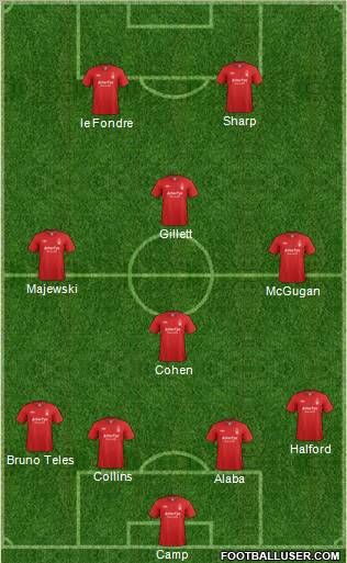 Nottingham Forest Formation 2012