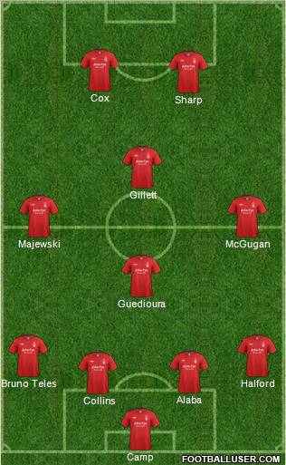 Nottingham Forest Formation 2012