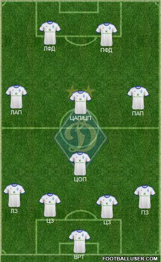 Dinamo Kiev Formation 2012