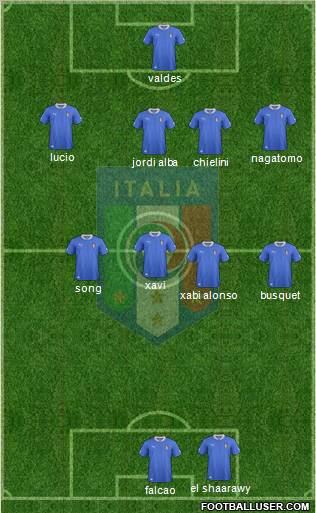 Italy Formation 2012