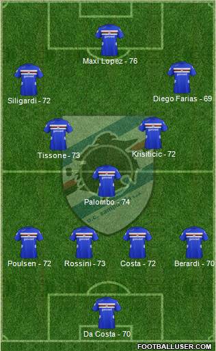 Sampdoria Formation 2012