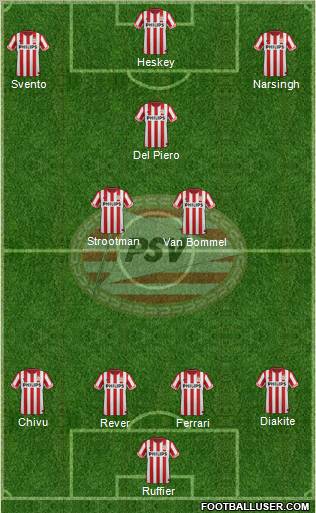 PSV Formation 2012