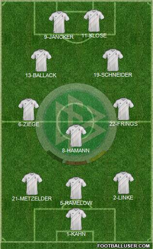 Germany Formation 2012