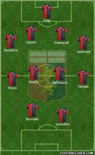 Genoa Formation 2012