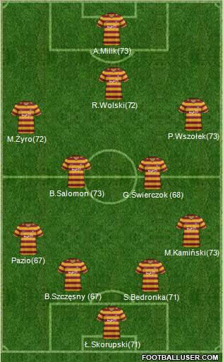 Bradford City Formation 2012