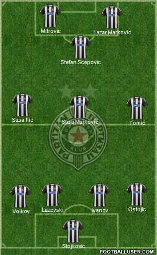 FK Partizan Beograd Formation 2012