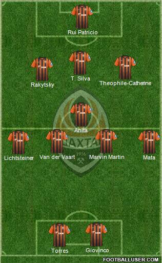 Shakhtar Donetsk Formation 2012