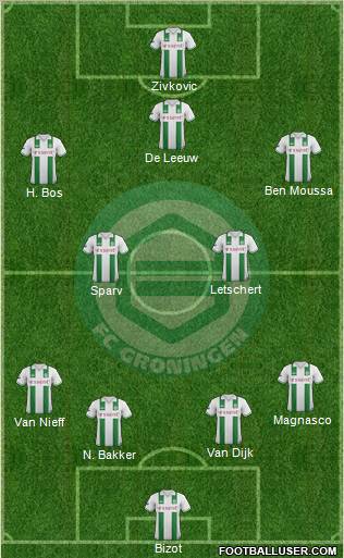 FC Groningen Formation 2012