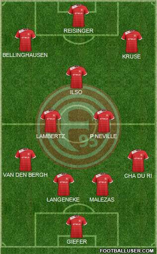 Fortuna Düsseldorf Formation 2012