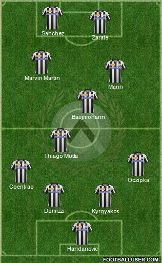 Udinese Formation 2012