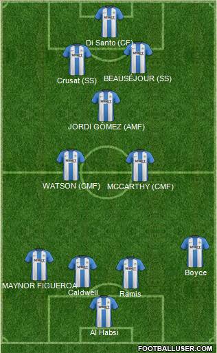 Wigan Athletic Formation 2012