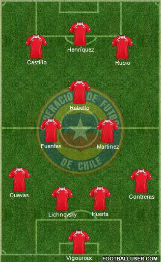 Chile Formation 2012