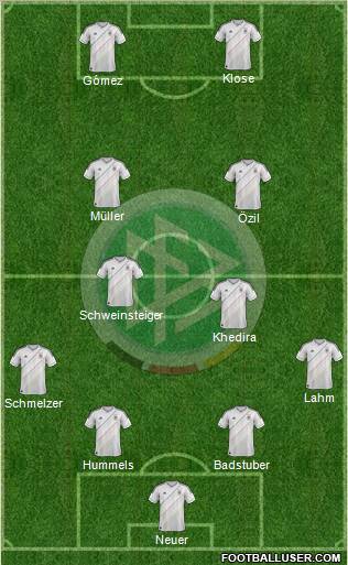 Germany Formation 2012