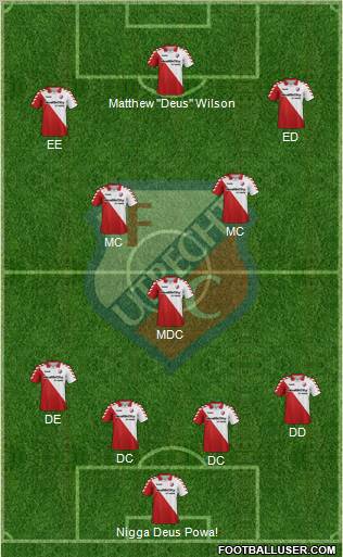 FC Utrecht Formation 2012