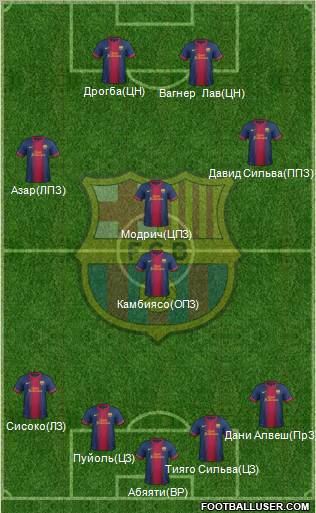 F.C. Barcelona Formation 2012