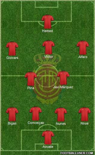 R.C.D. Mallorca S.A.D. Formation 2012