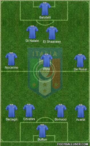 Italy Formation 2012