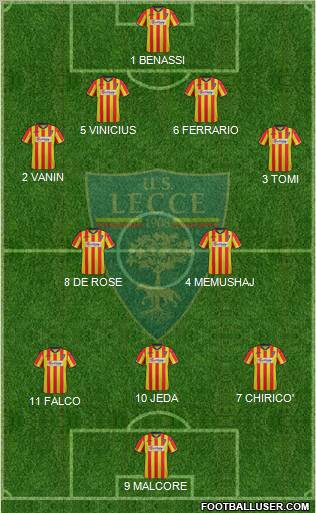 Lecce Formation 2012