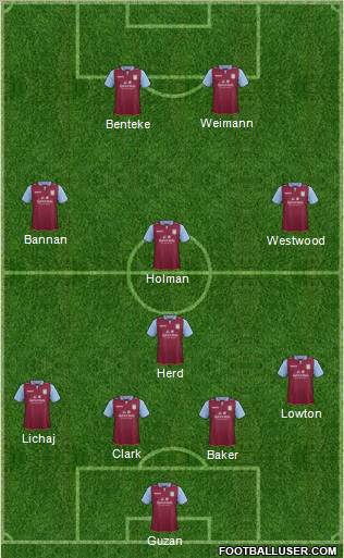 Aston Villa Formation 2012