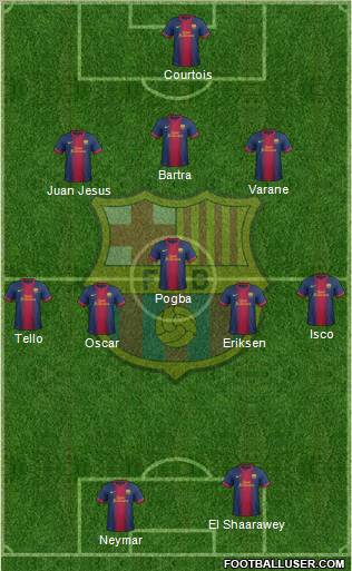 F.C. Barcelona Formation 2012