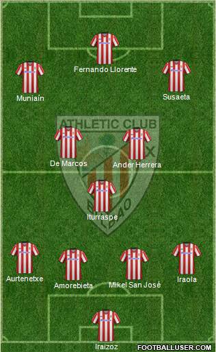 Bilbao Athletic Formation 2012