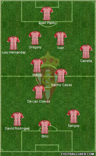 Real Sporting S.A.D. Formation 2012