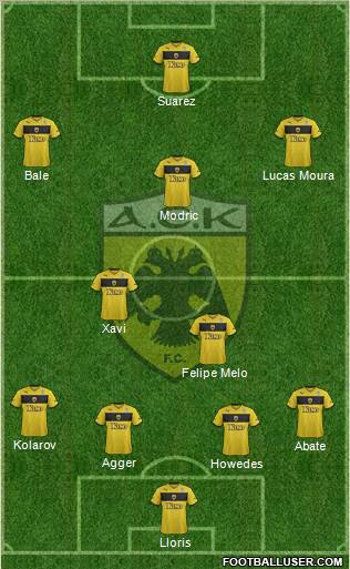 AEK Athens Formation 2012