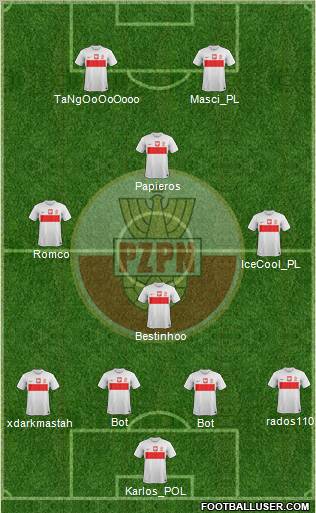 Poland Formation 2012