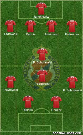 Wisla Krakow Formation 2012