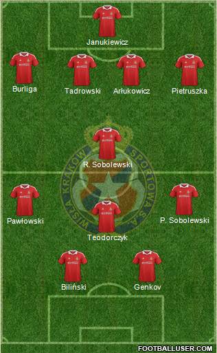 Wisla Krakow Formation 2012