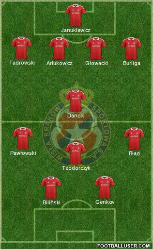 Wisla Krakow Formation 2012