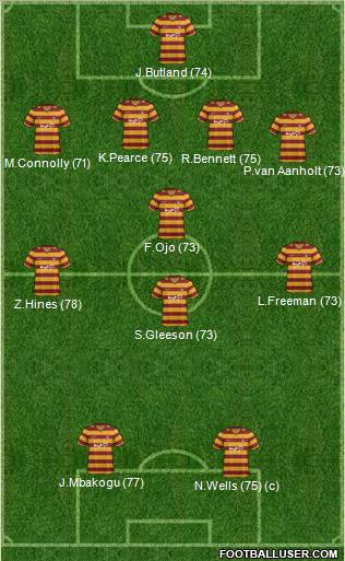 Bradford City Formation 2012