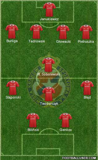 Wisla Krakow Formation 2012