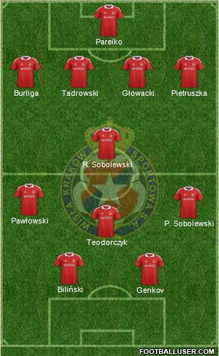 Wisla Krakow Formation 2012