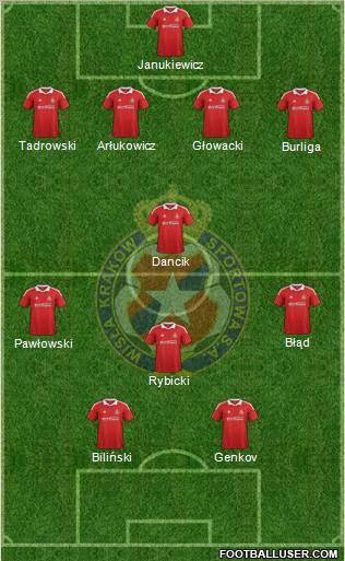 Wisla Krakow Formation 2012