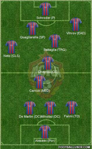 CSKA Moscow Formation 2012