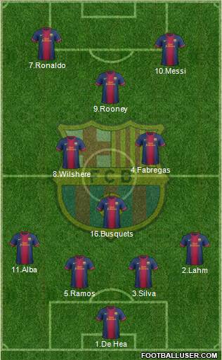 F.C. Barcelona Formation 2012