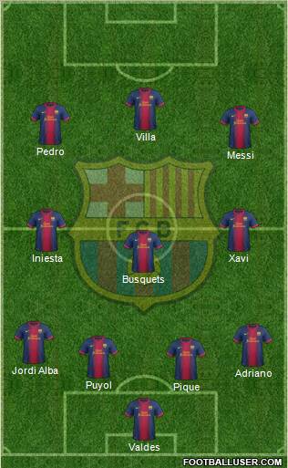 F.C. Barcelona Formation 2012