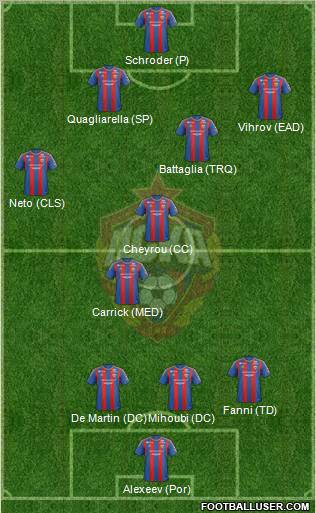 CSKA Moscow Formation 2012