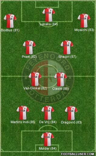 Feyenoord Formation 2012