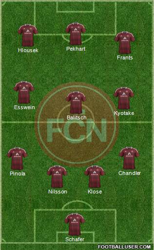 1.FC Nürnberg Formation 2012