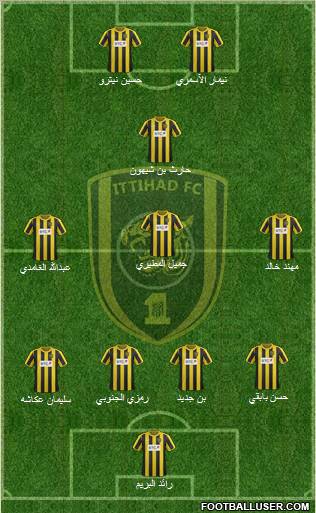 Al-Ittihad (KSA) Formation 2012